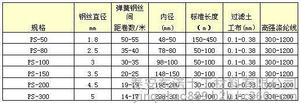 承德排水軟管廠家15564800002